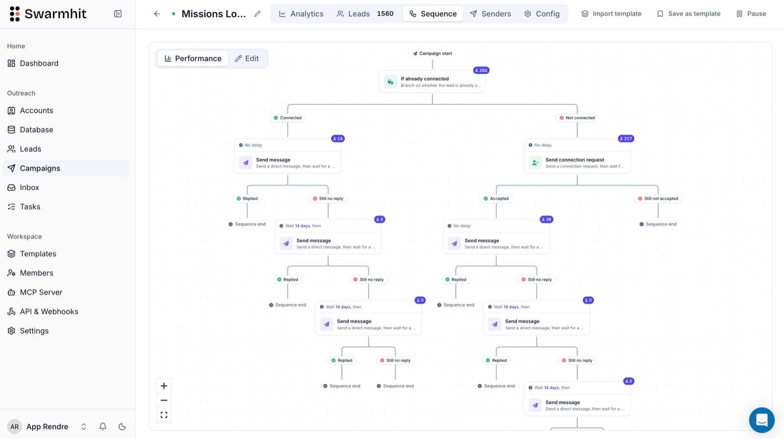 Swarmhit campaign sequence builder branching on connection status, with per-step lead counts and live performance