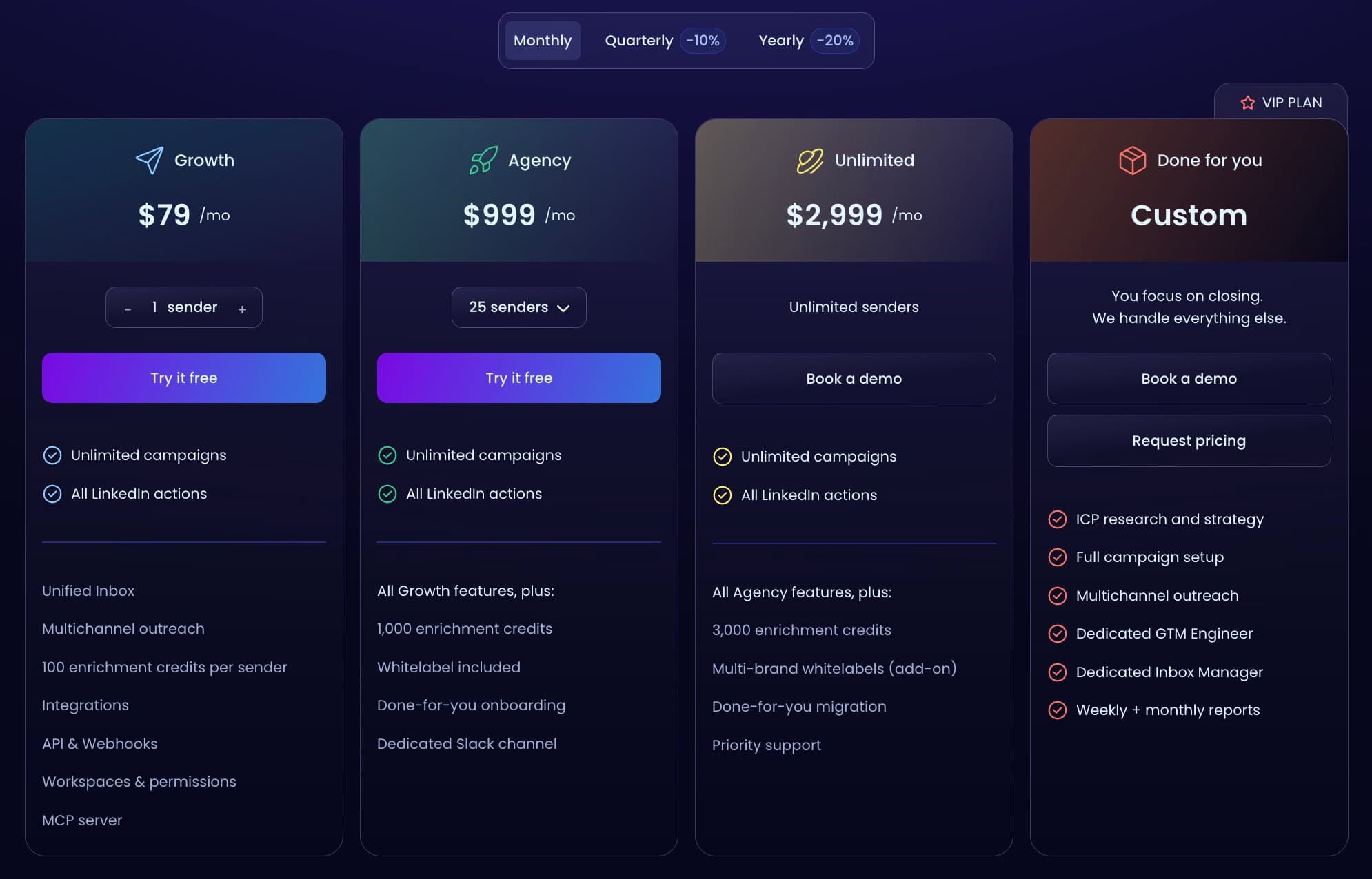 HeyReach pricing page showing Growth at 79 dollars per sender per month, Agency at 999 dollars for 25 senders, Unlimited at 2,999 dollars, and a custom done-for-you tier