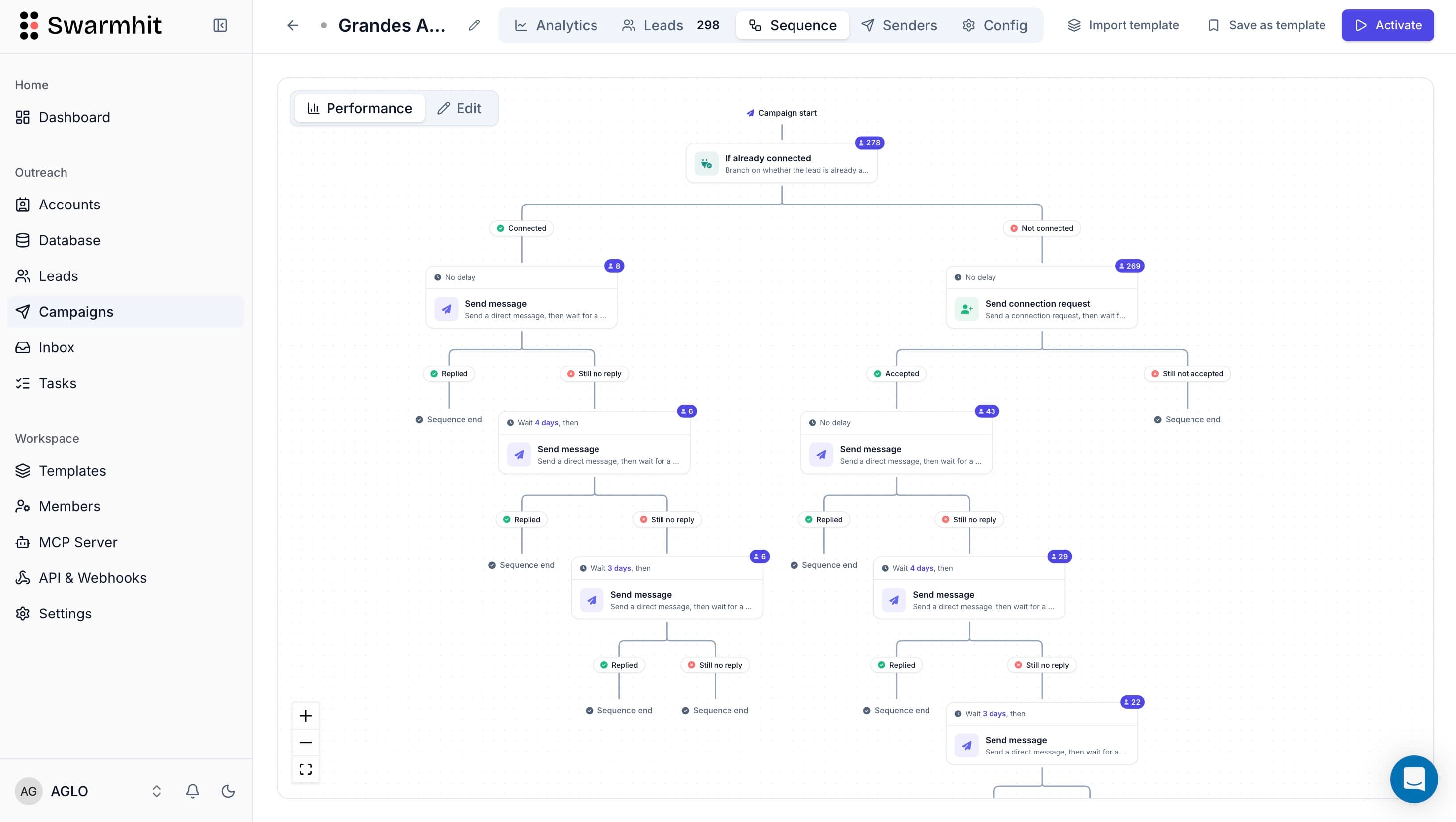 Swarmhit campaign sequence builder branching on connection status, with per-step lead counts and live performance